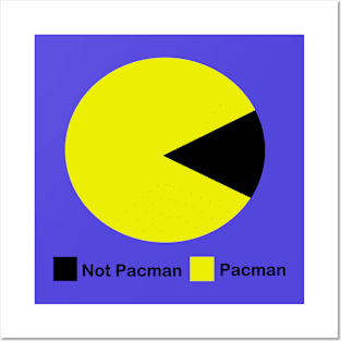 Pac Chart Posters and Art